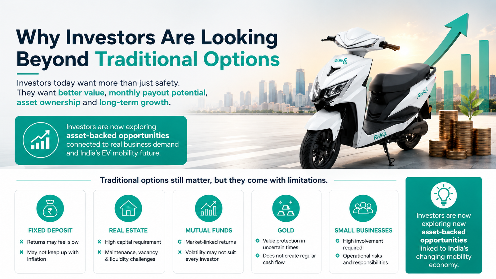 Infographic showing Ridoji electric scooter with traditional investment options like fixed deposits, real estate, gold, mutual funds, and small businesses, highlighting why investors are exploring EV fleet investment.