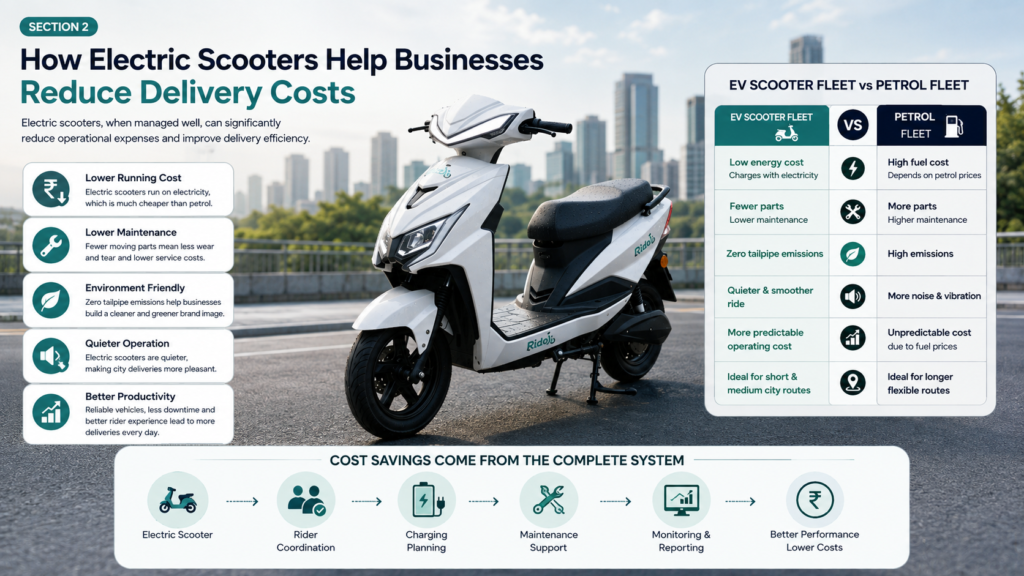 Infographic comparing EV scooter fleet and petrol fleet with a Ridoji electric scooter, showing lower running costs, reduced maintenance, zero emissions, fleet monitoring, and better delivery performance.