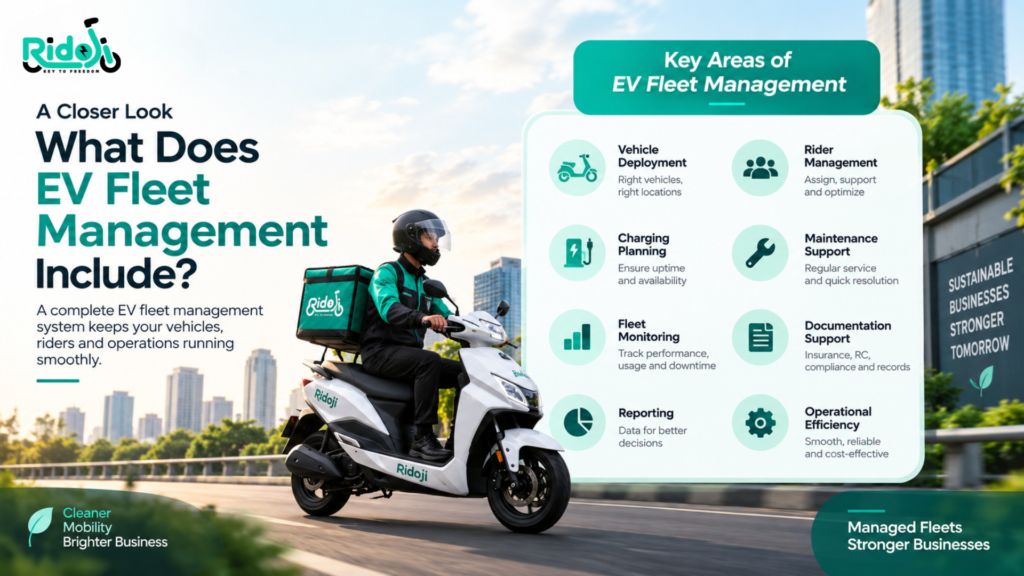 EV Fleet Management infographic showing key areas such as vehicle deployment, rider management, charging planning, maintenance support, fleet monitoring, documentation support, reporting, and operational efficiency.